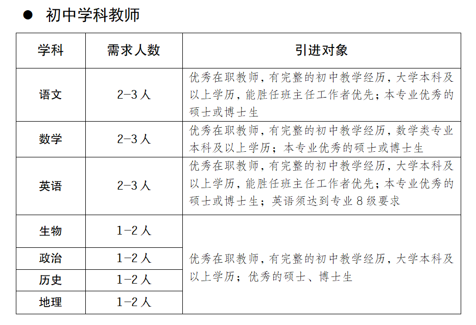 四川教師招聘網