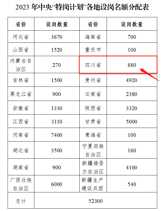 四川特崗教師